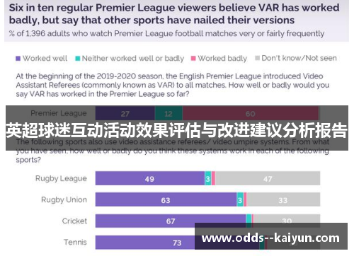 英超球迷互动活动效果评估与改进建议分析报告 英超球迷互动活动效果评估与改进建议分析报告