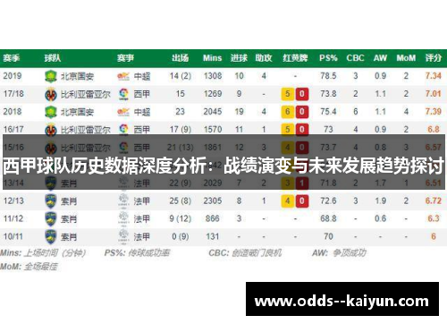西甲球队历史数据深度分析:战绩演变与未来发展趋势探讨 西甲球队历史数据深度分析:战绩演变与未来发展趋势探讨