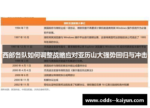西部各队如何调整战略应对亚历山大强势回归与冲击