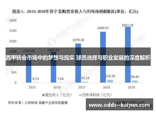 西甲转会市场中的梦想与现实 球员选择与职业发展的深度解析