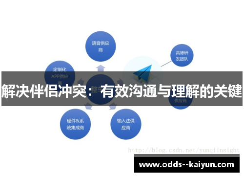 解决伴侣冲突:有效沟通与理解的关键 解决伴侣冲突:有效沟通与理解的关键