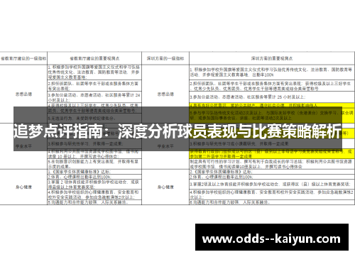 追梦点评指南:深度分析球员表现与比赛策略解析 追梦点评指南:深度分析球员表现与比赛策略解析